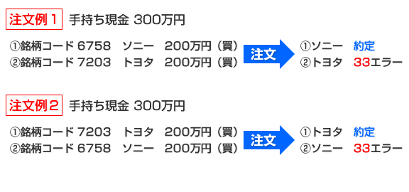 注文例(平成21年度)のイメージ