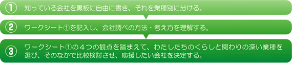 本時の展開のフロー図
