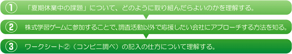 本時の展開のフロー図