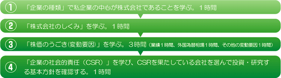 本時の展開のフロー図