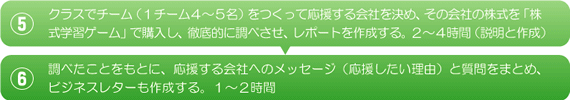 本時の展開のフロー図