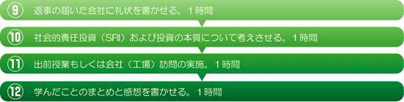 本時の展開のフロー図