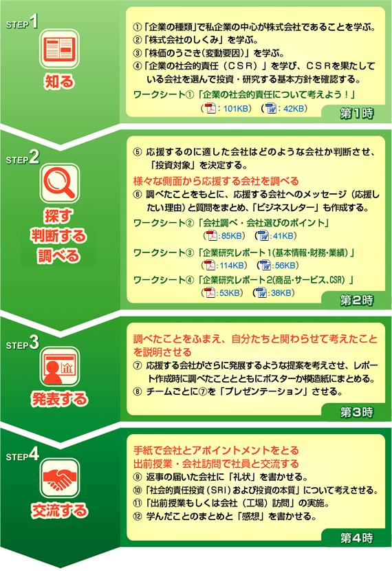 第1時 知る 第2時 探す・判断する・調べる 第3時 発表する 第4時 交流する