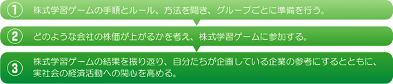 本時の展開のフロー図