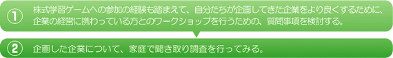 本時の展開のフロー図