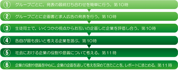 本時の展開のフロー図