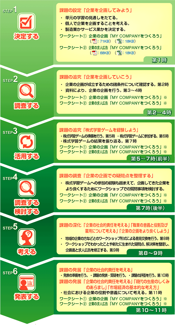 第1時「企業を企画してみよう」 第2~4時「企業を企画していこう」 第5~7時(前半)「学習教材を経験しよう」 第6時「企業の企画での疑問点を整理する」 第8~9時「職業の意義と役割及び雇用にについて考えよう」 第10~11時「市場経済の基本的な考え方」