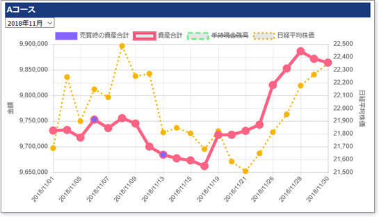 グラフの使い方 説明