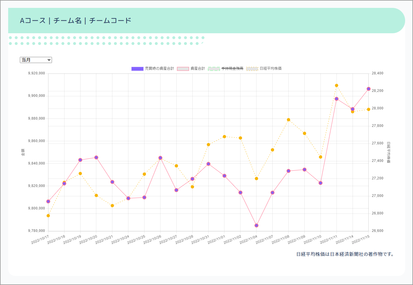 グラフの表示項目と期間のイメージ