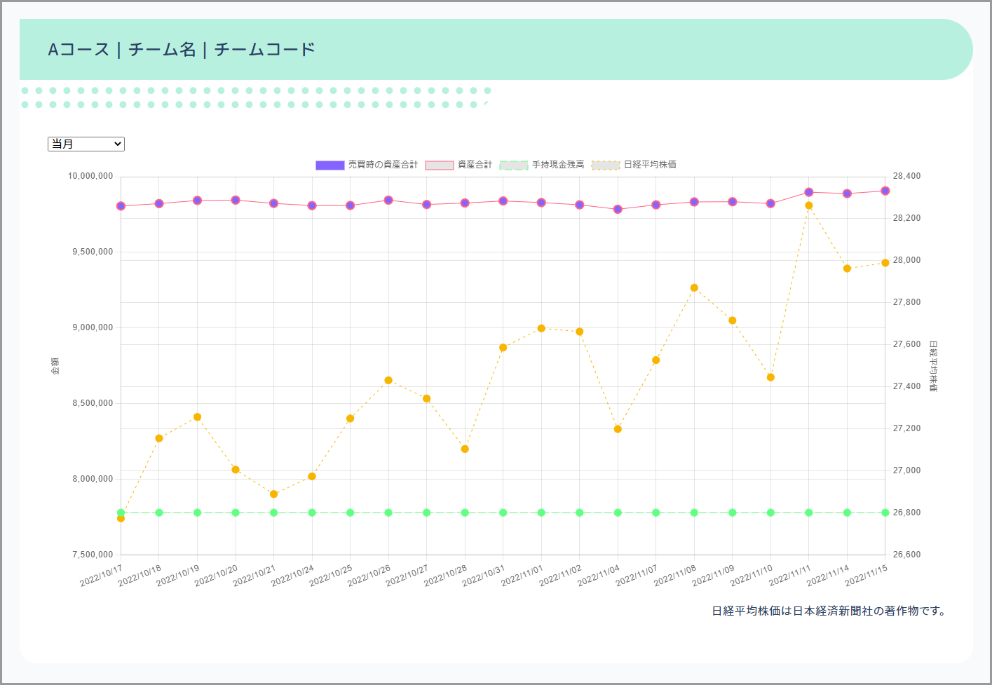 表示するグラフの種類の選択方法2のイメージ