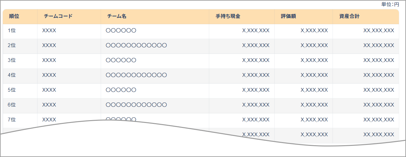 チーム順位表一覧の例のイメージ