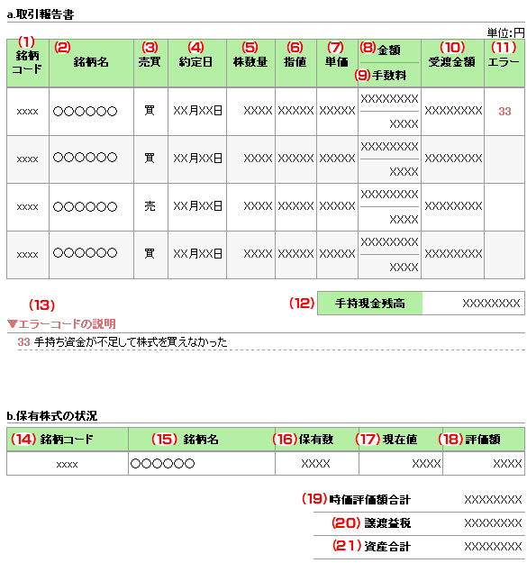 学習教材 取引結果一覧 の見方 学習教材 取引結果一覧 の見方