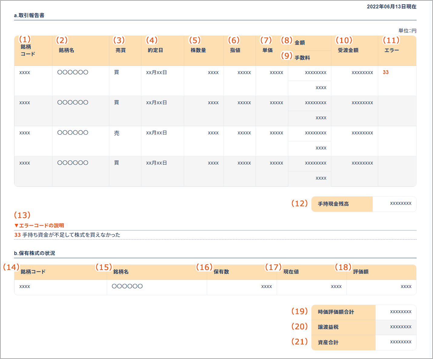 取引結果一覧の例のイメージ