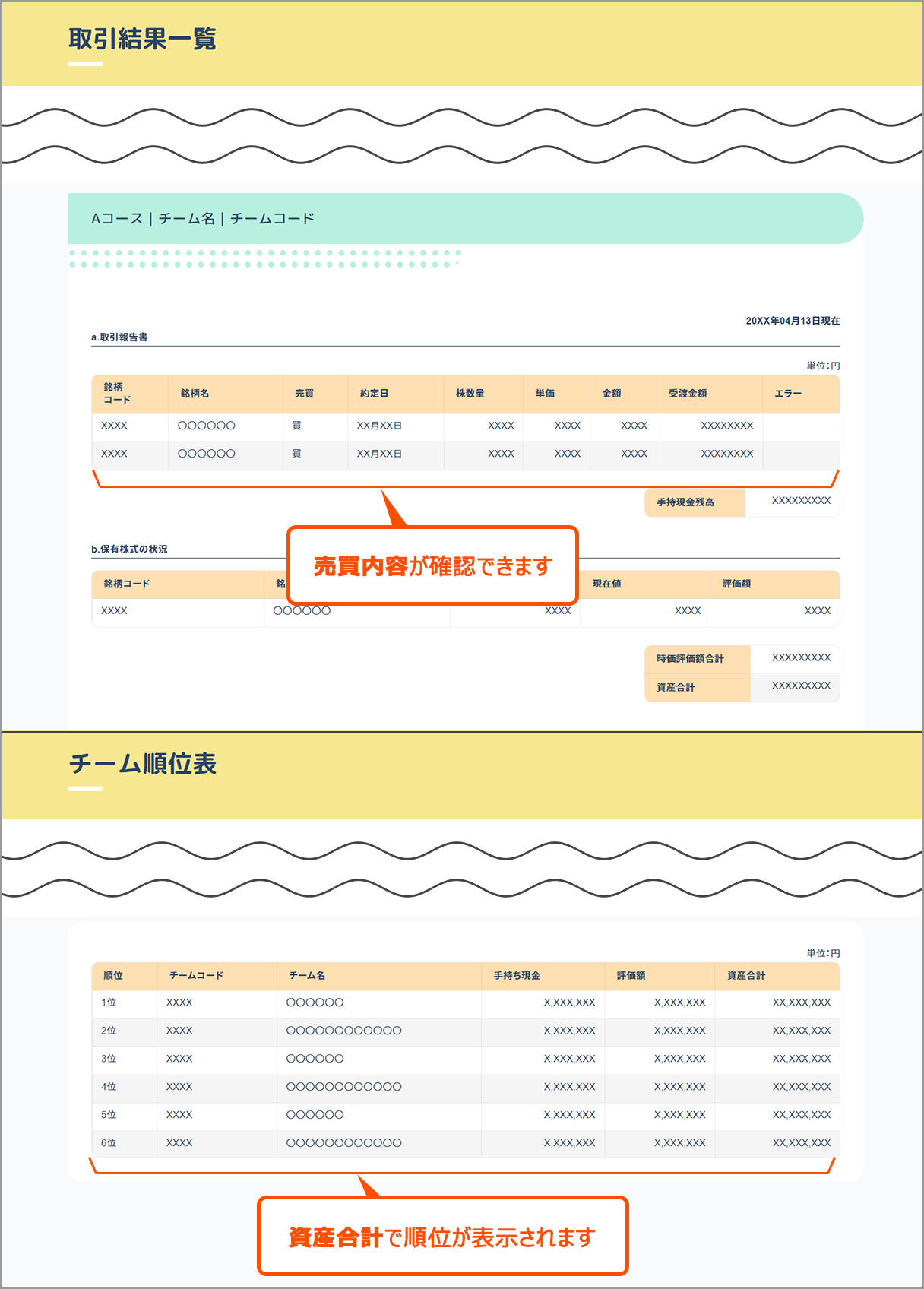 取引結果一覧、チーム順位表のイメージ